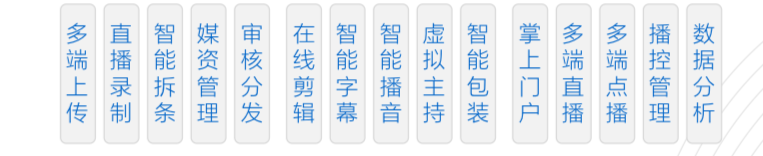 UVIDO人工智能视频制播云辅助融媒体加速