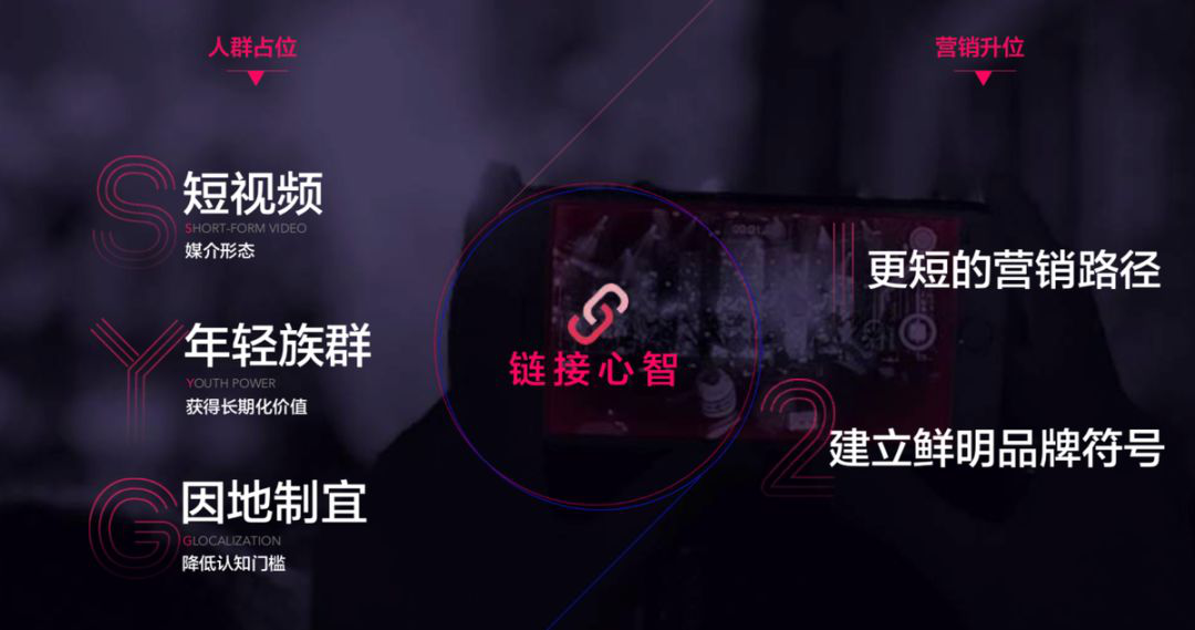 链接心智、营销升位，TikTok Ads定义出海营销“新公式”
