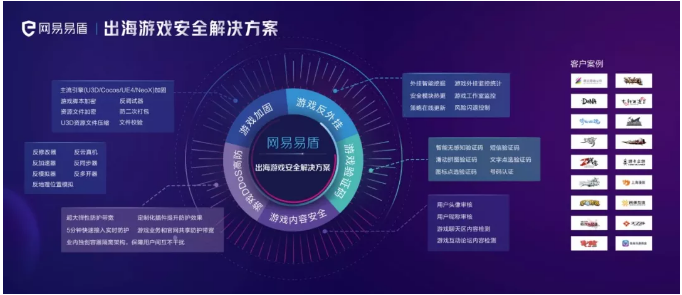 网易易盾正式对外推手游出海安全解决方案
