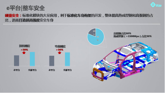 你所不知道的电动汽车碰撞安全设计