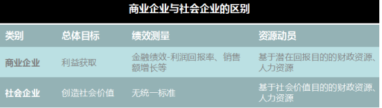 2019公布的社会企业名单中，北京大学医学脑健康部获得“中国优秀社会企业”认证