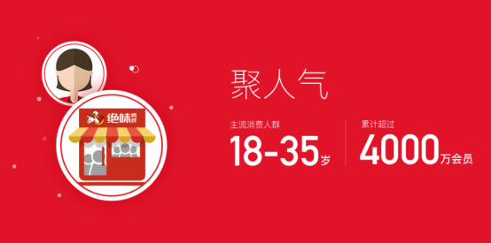 绝味加盟全解析：费用明细与条件指南 ?✨