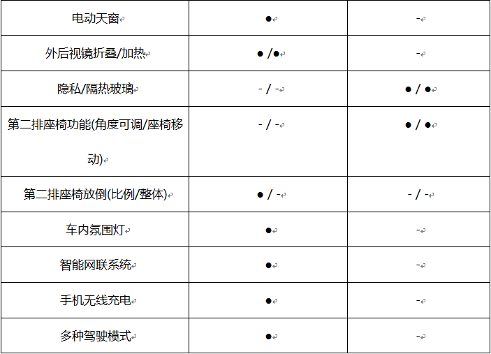 同级强者较量 新一代ix25对比缤智胜算几成？