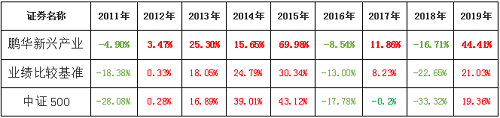 QQ图片20191122154406.png